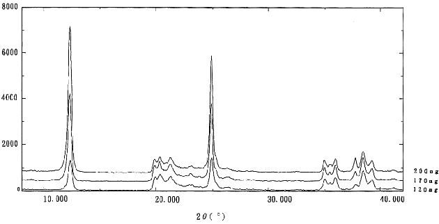 Kaolinite     ȭ