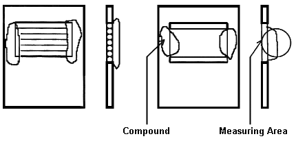  , ÷ Sampling