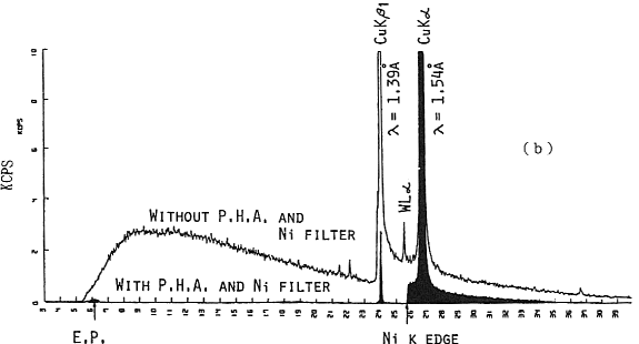 (b) Filter + PHA 