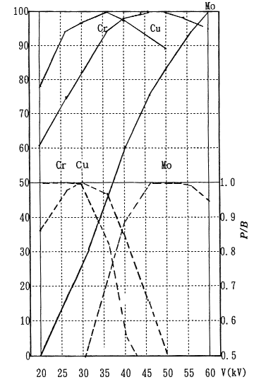  V (ϴ )  ȸX (Ǽ), P/B  ()