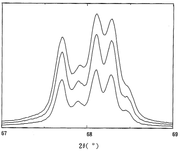 Receiving slit  (RS:mm)  Peak 