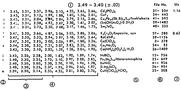 Hanawalt μ Ϻ